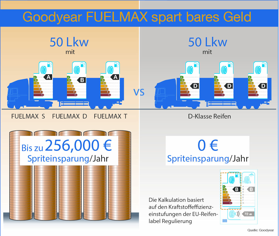 FUELMAXS