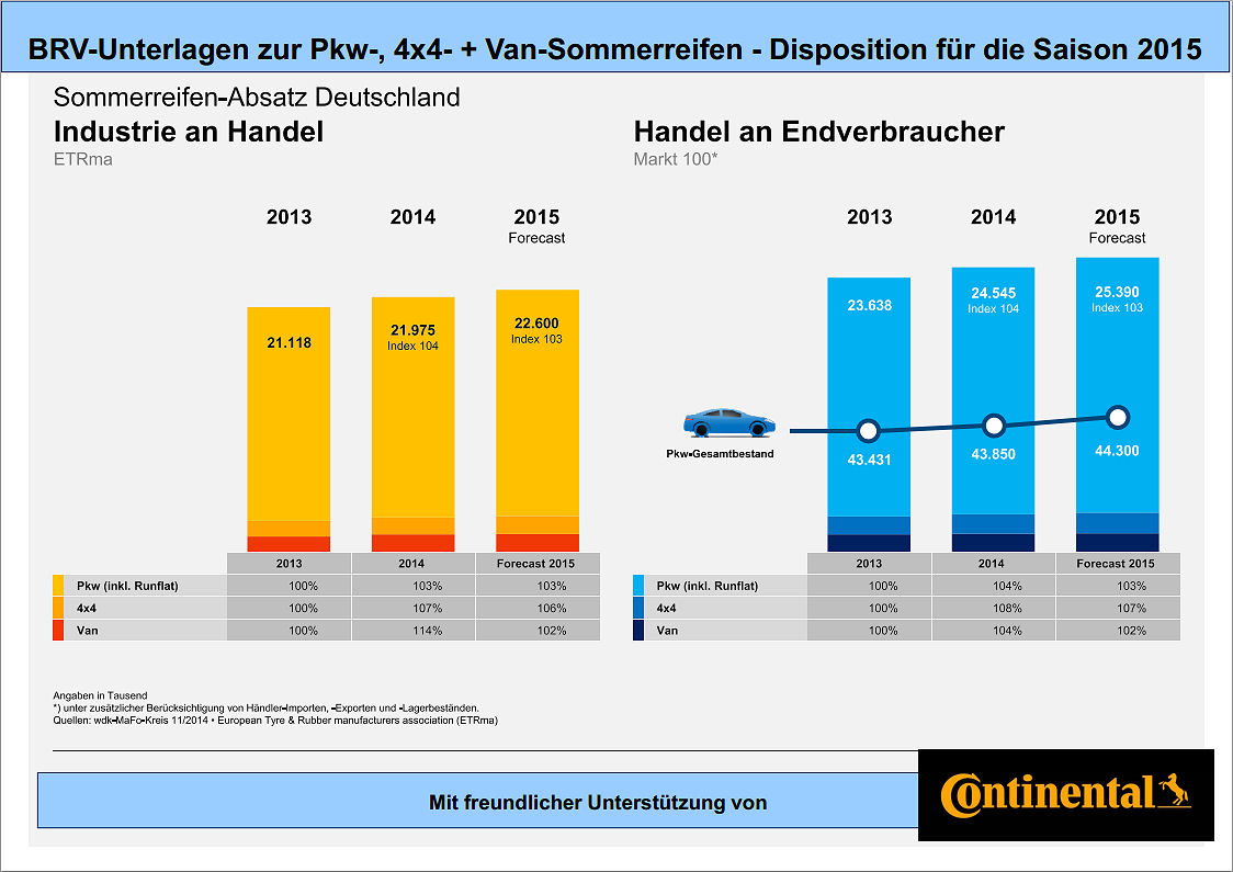 BRV Sommerreifen Disposition tb