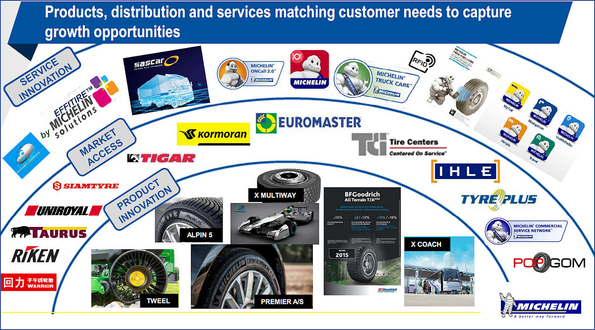 Michelin Vertrieb FY 2014 tb