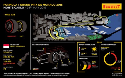 Info-Grafik_GP_von_Monaco_2015