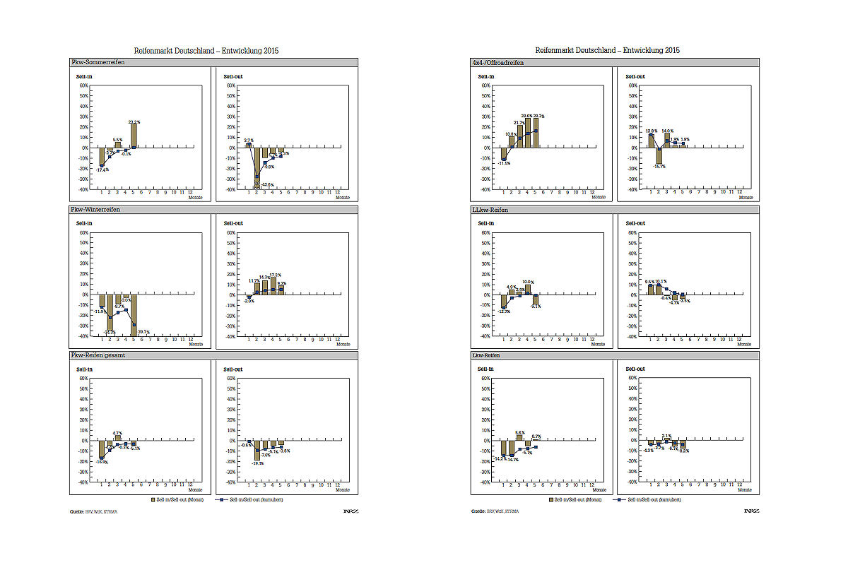 Reifenmarkt In eigener Sache tb