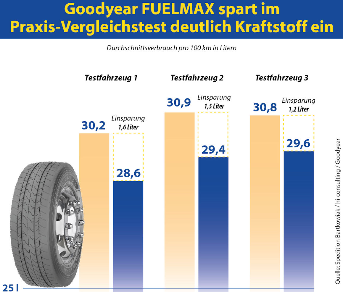 Vergleichstest Bartkowiak