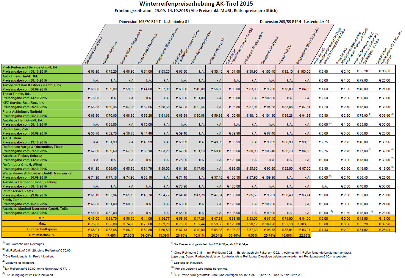 AK Tirol Winterreifenpreise