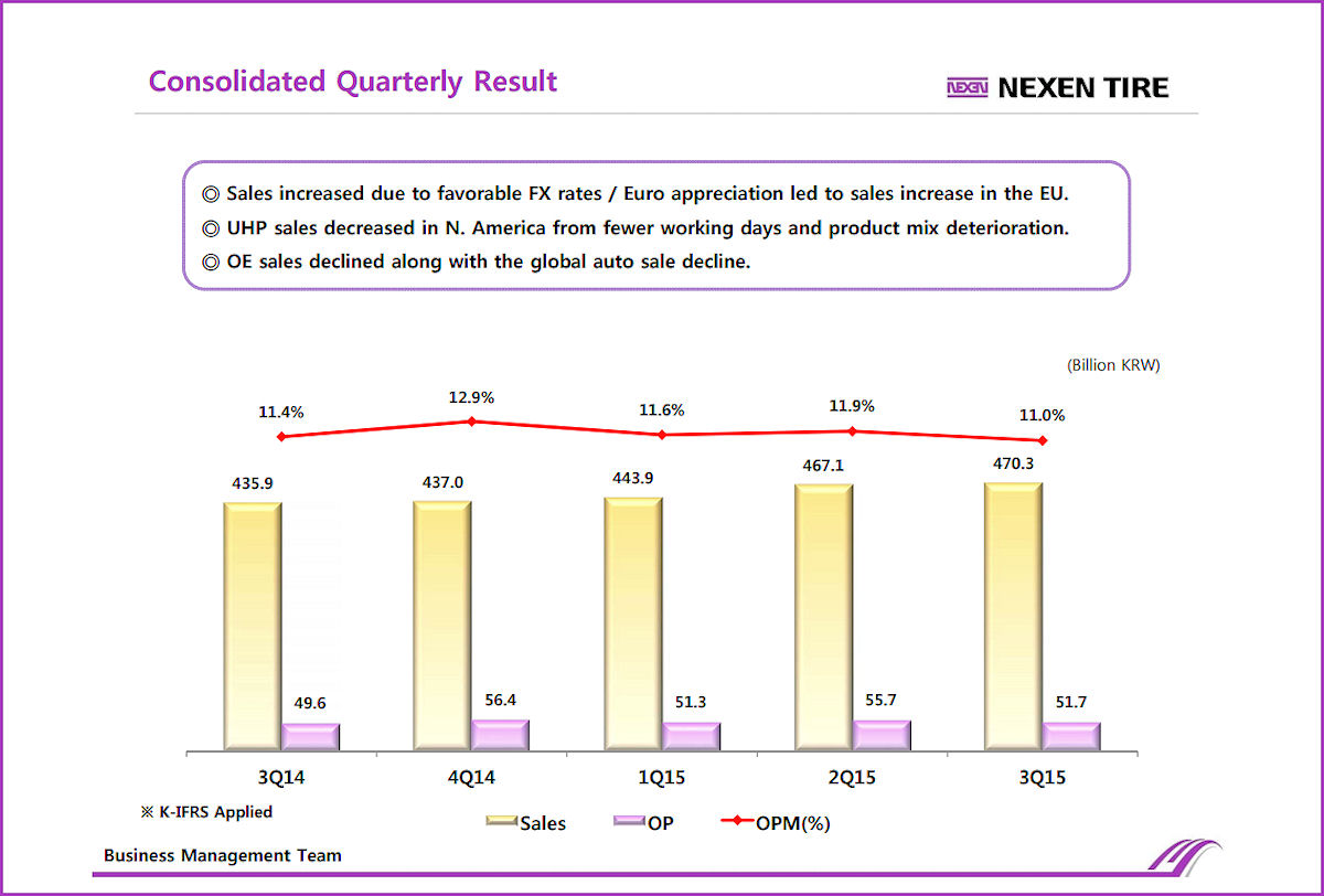 Nexen Tire Q3 tb