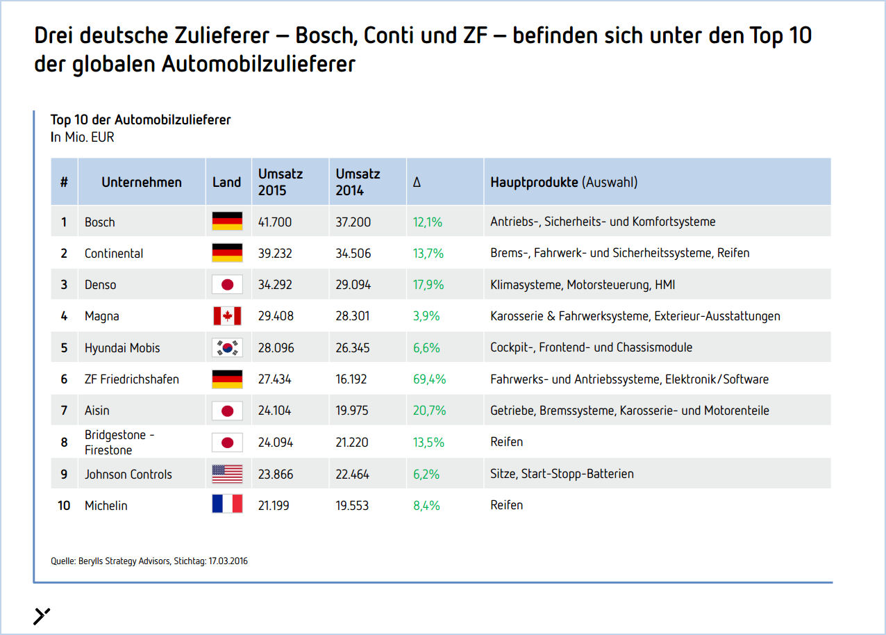 Großhändler Deutschland Liste