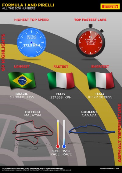 Pirelli Infografik 1 klein
