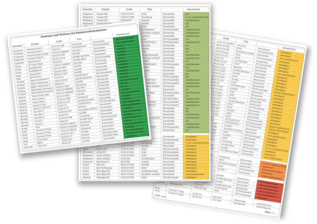 Gewinner und Verlierer SR Tests 2017 tb