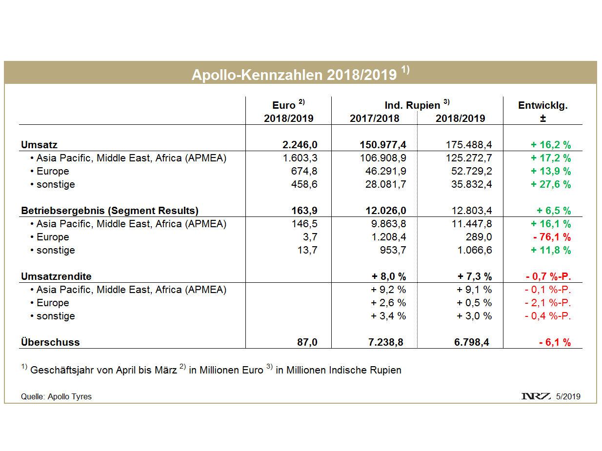 Apollo FY2018 2019 tb