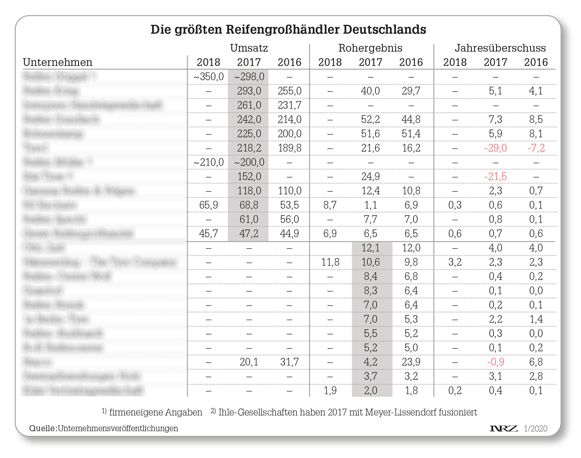 Reifengrosshandel tb