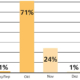 Von den 74 Prozent der Autofahrer, die zum Zeitpunkt der Umfrage (August) mit saisonaler Bereifung unterwegs waren, will eine deutliche Mehrheit im Oktober umrüsten (Bild: Continental)