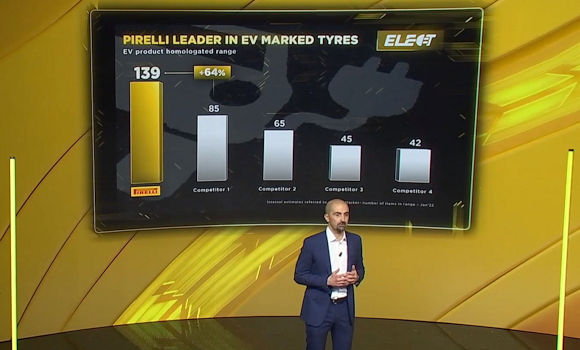 Laut Francesco Sala, Executive Vice President für die Region Europa bei dem italienischen Reifenhersteller, reklamiert Pirelli in Sachen OE-Homologationen für Elektroautos die Marktführerschaft für sich (Bild: Screenshot)
