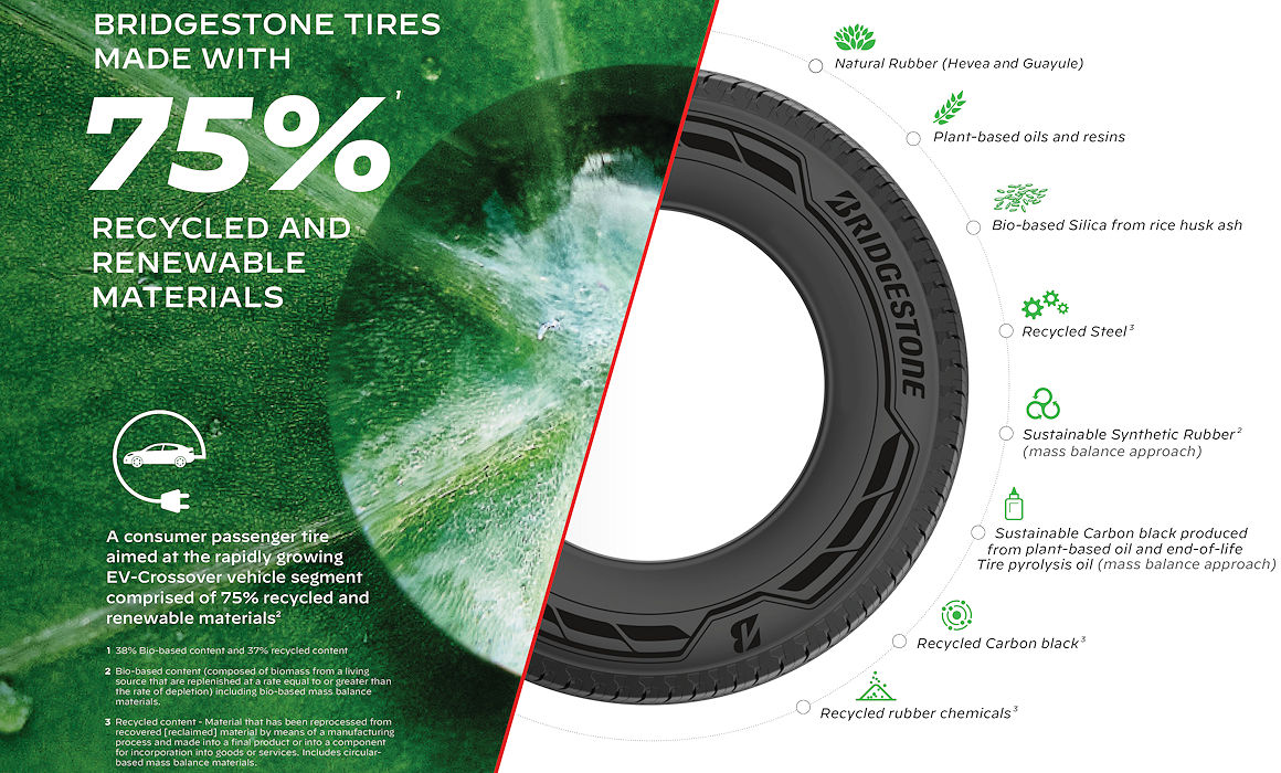 Bridgestone hat die Produktion von 200 Konzeptreifen aus 37 Prozent recycelten sowie 38 Prozent erneuerbaren Materialien verkündet (Bild: Bridgestone)