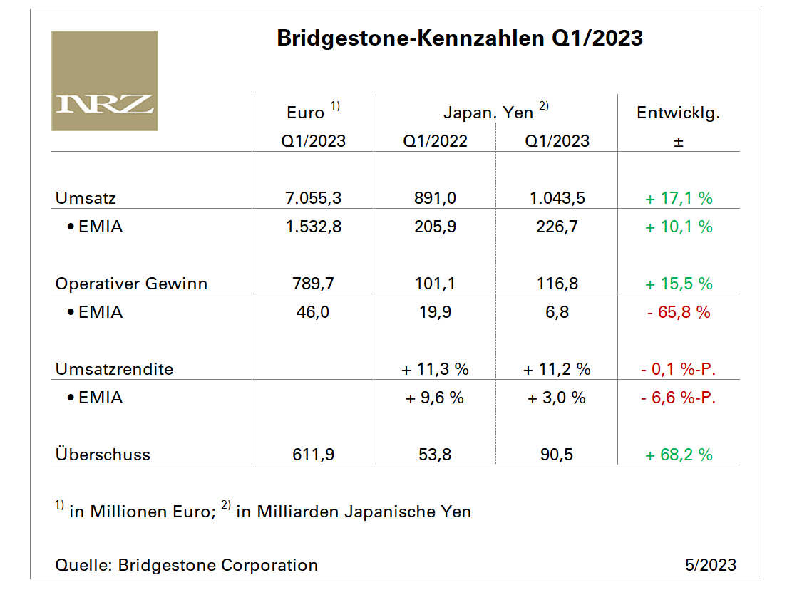 Bridgestone Q1 tb