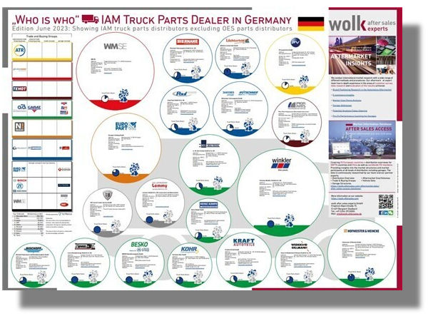 Erhältlich ist das DIN-A0-Poster über den Onlineshop auf den Webseiten der Wolk After Sales Experts GmbH (Bild: Wolk After Sales Experts GmbH)
