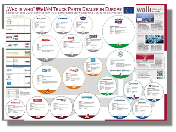 Das auch in elektronischer Form bzw. als PDF-Dokument erhältliche Poster kann über den Onlineshop der Wolk After Sales Experts GmbH geordert werden (Bild: Screenshot)
