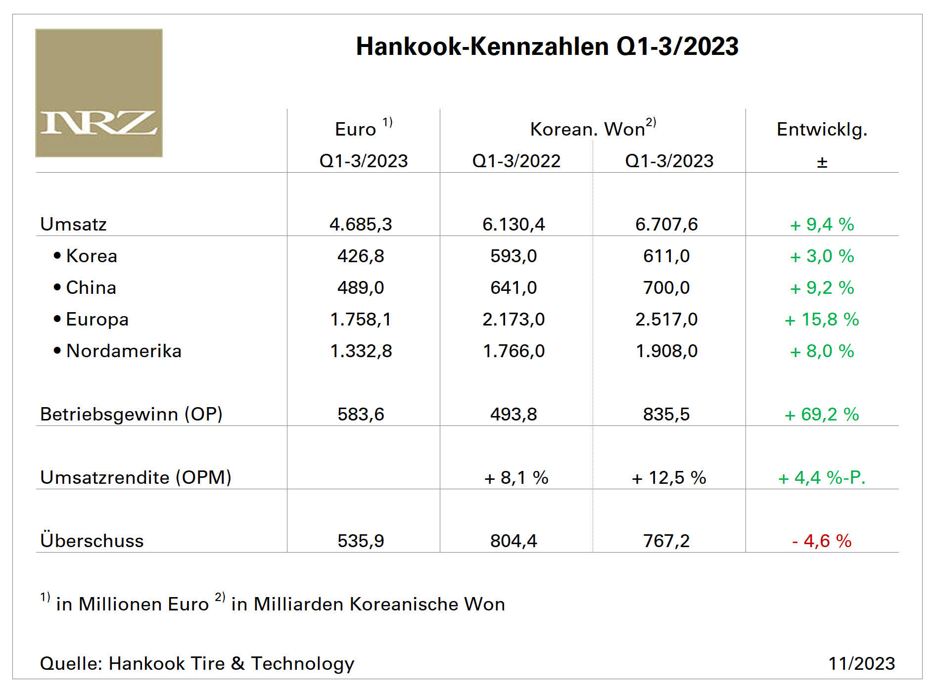 Hankook Q3 tb