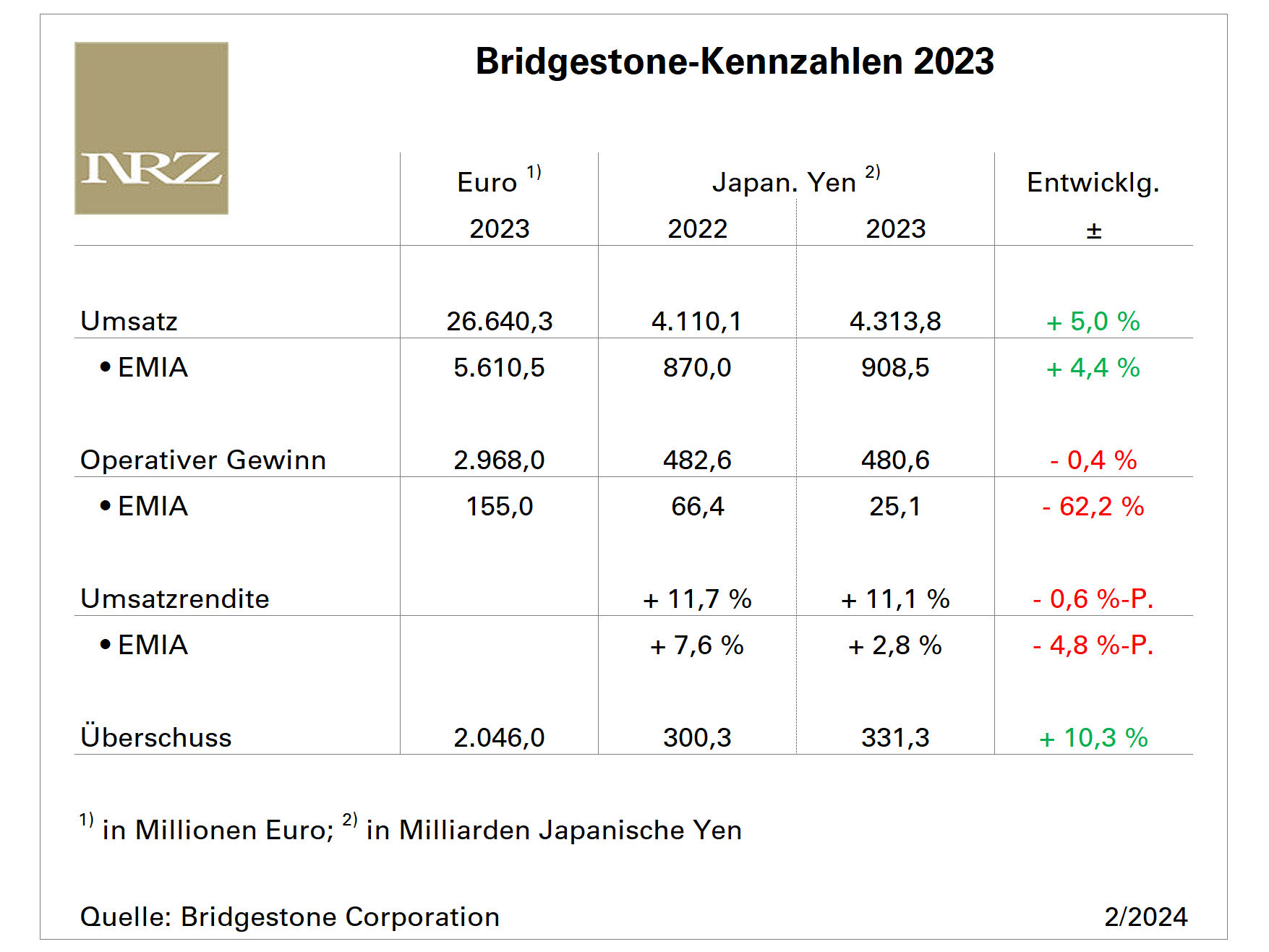 Bridgestone FY2023 tb