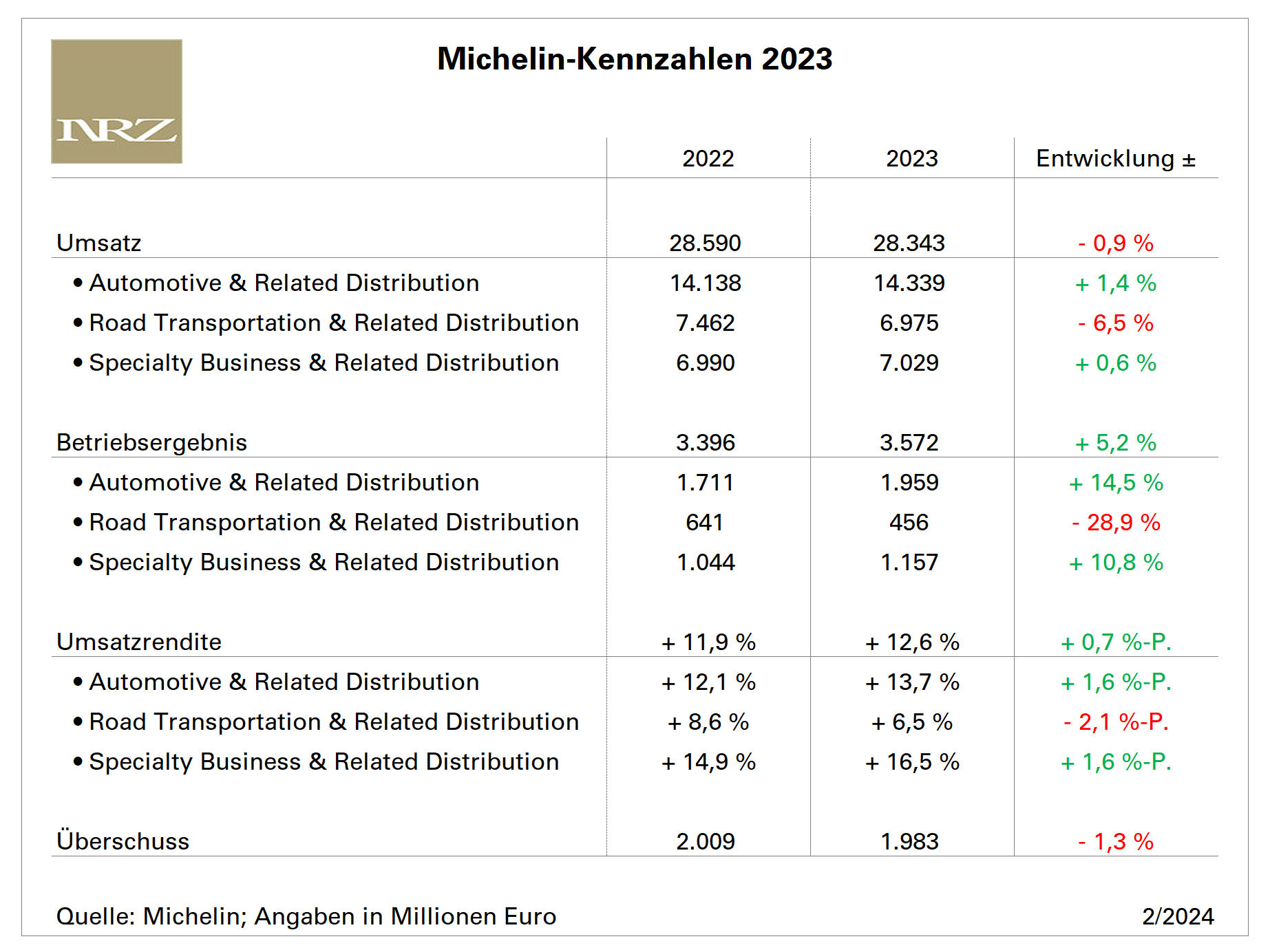Michelin FY2023 tb