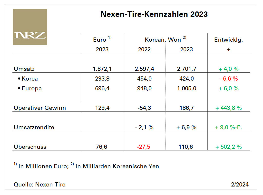 Nexen Tire FY2023 tb