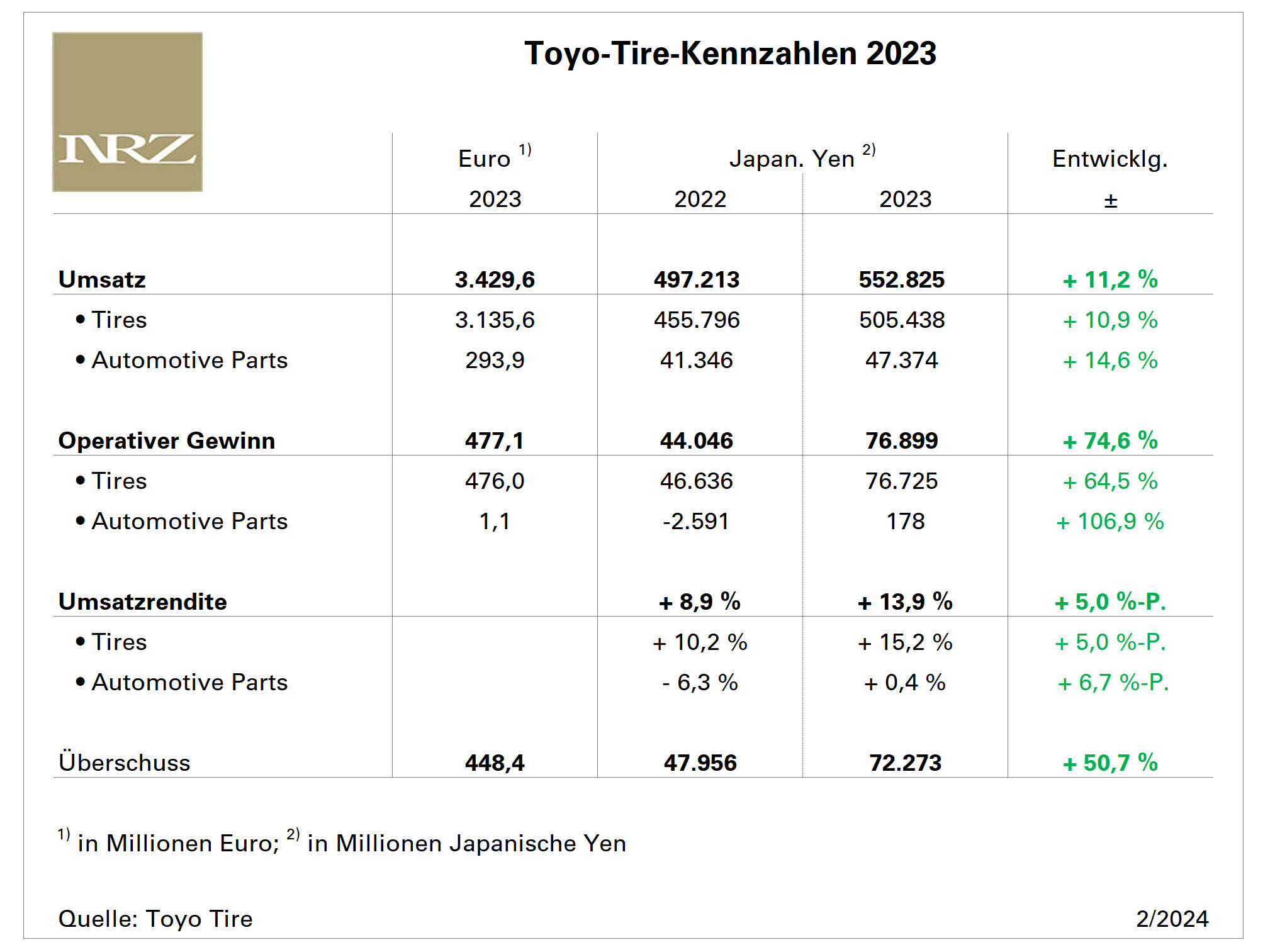 Toyo FY2023 tb
