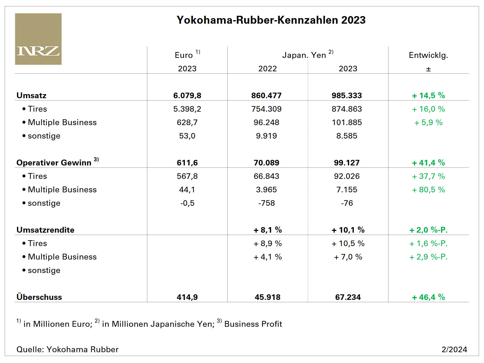 Yokohama FY2023 tb