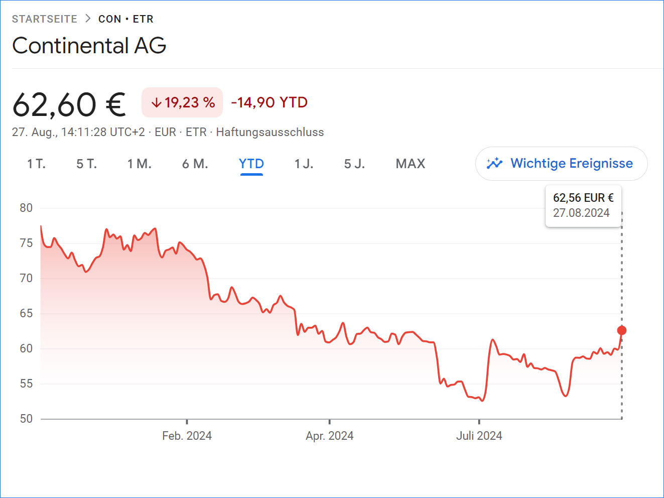 Continental Aktienkurs tb