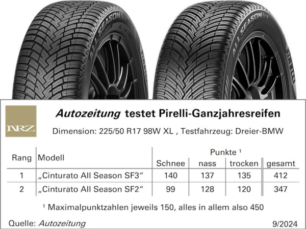 Ganzjahresreifentest Pirelli gegen Pirelli