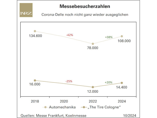 Wann ist eine Messe erfolgreich?