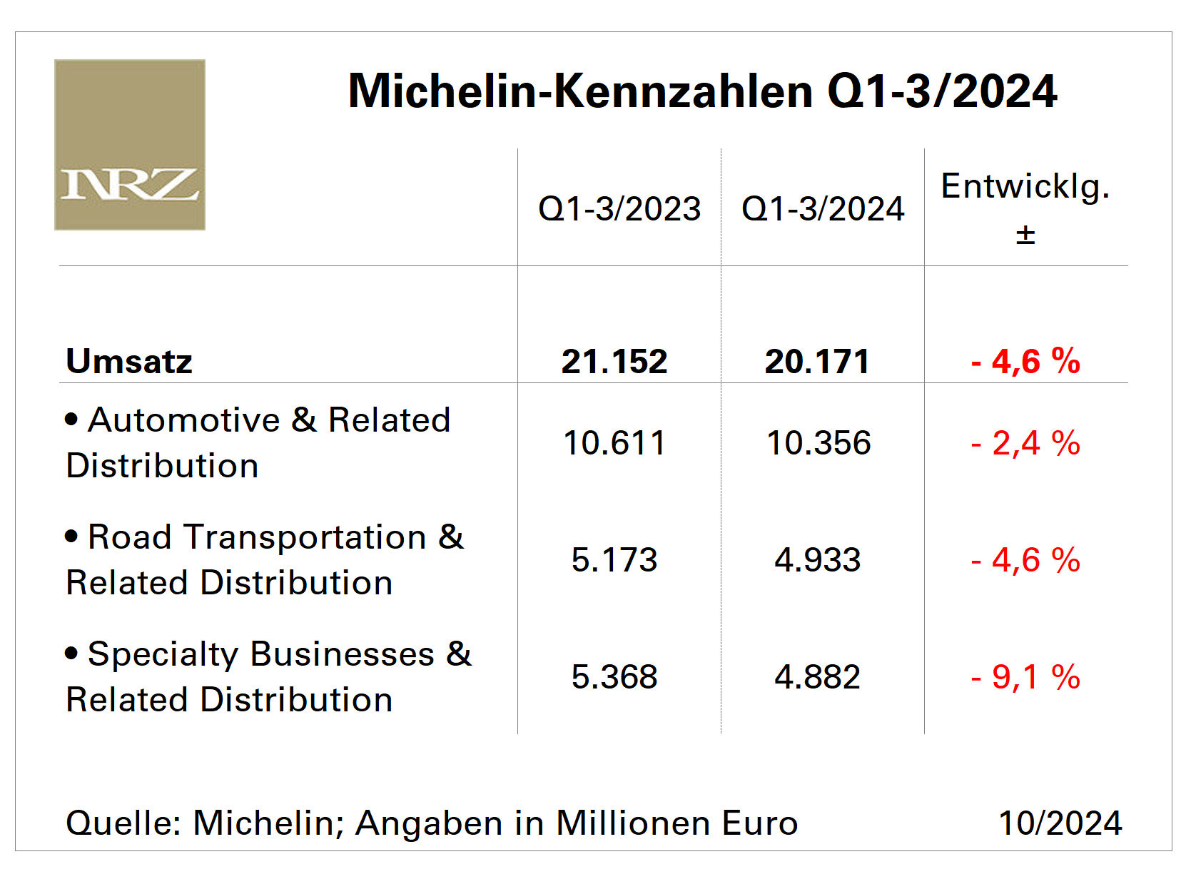 Michelin Q3 tb