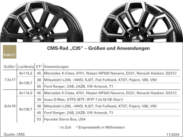 Mit seinem „C35“-Rad deckt CMS diverse Pick-up-Anwendungen ab