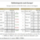 Reifenimporte nach Europa