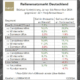 Reifenmarkt: „Ending on a High Note” 2024 – Optimismus für 2025